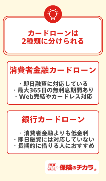 カードローン 種類