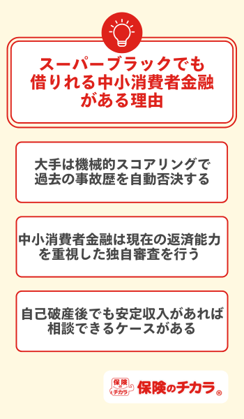 スーパーブラックでも借りれる中小消費者金融がある理由