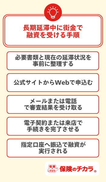 街金で融資を受ける手順