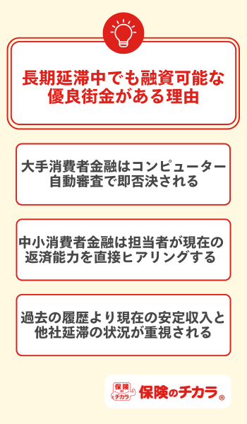 優良街金がある理由