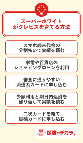 クレヒスを育てる方法