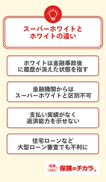 スーパーホワイトとホワイトの違い