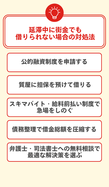 延滞中に街金でも借りられない場合の対処法 大見出し直下画像