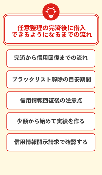 任意整理の完済後に借入できるようになるまでの流れ 大見出し直下画像