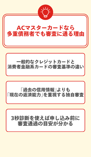 ACマスターカードなら多重債務者でも審査に通る理由 大見出し直下画像