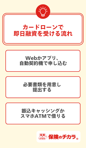 カードローンで即日融資を受ける流れ