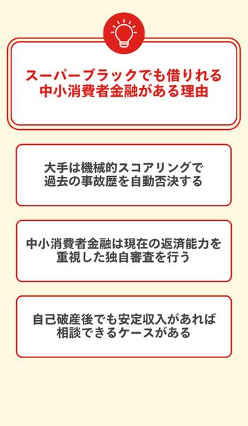 スーパーブラックでも借りれる中小消費者金融がある理由 大見出し直下画像