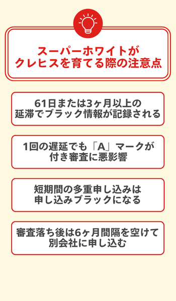 スーパーホワイトがクレヒスを育てる際の注意点 大見出し直下画像