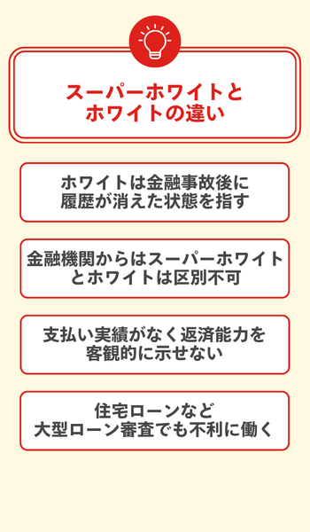 スーパーホワイトとホワイトの違い 大見出し直下画像