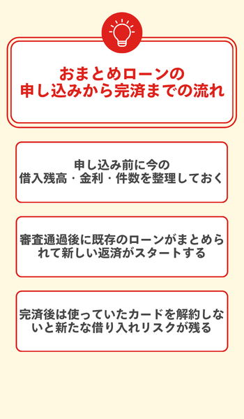 おまとめローンの申し込みから完済までの流れ