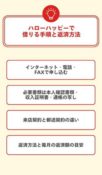 大見出し直下画像 ハローハッピーで借りる手順と返済方法