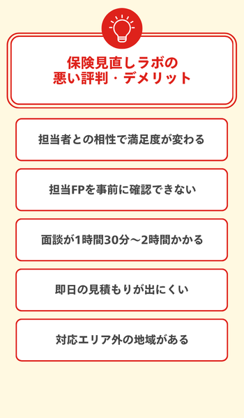 大見出し直下画像 保険見直しラボの悪い評判・デメリット