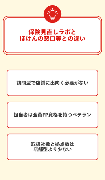 大見出し直下画像 保険見直しラボとほけんの窓口・マネーキャリアとの違い