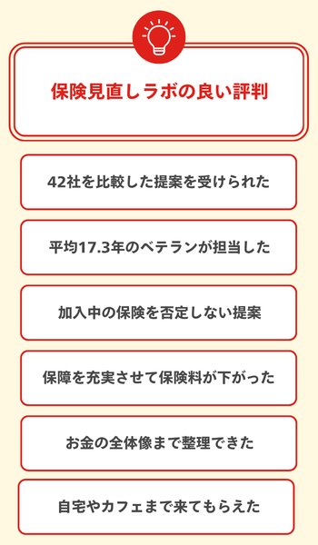 大見出し直下画像 保険見直しラボの良い評判