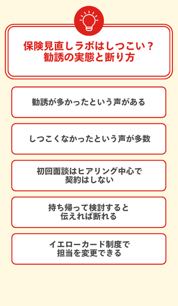大見出し直下画像 保険見直しラボはしつこい？勧誘の実態と断り方