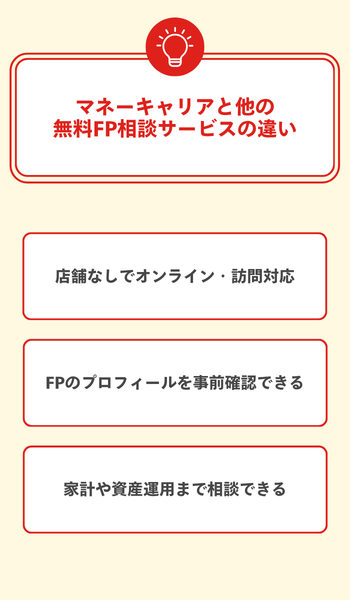 大見出し直下画像 マネーキャリアと他の無料FP相談サービスの違い