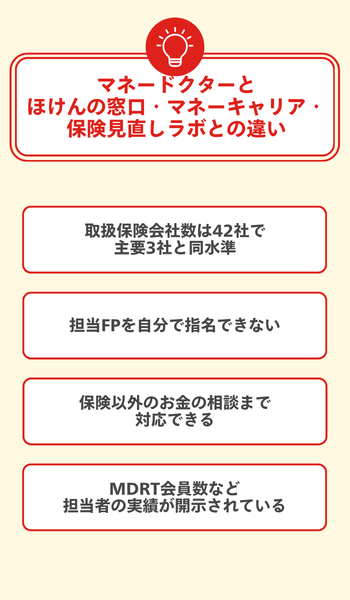 大見出し直下画像 マネードクターとほけんの窓口・マネーキャリア・保険見直しラボとの違い