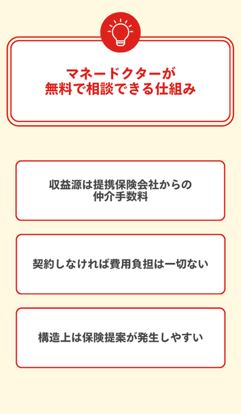 大見出し直下画像 マネードクターが無料で相談できる仕組み