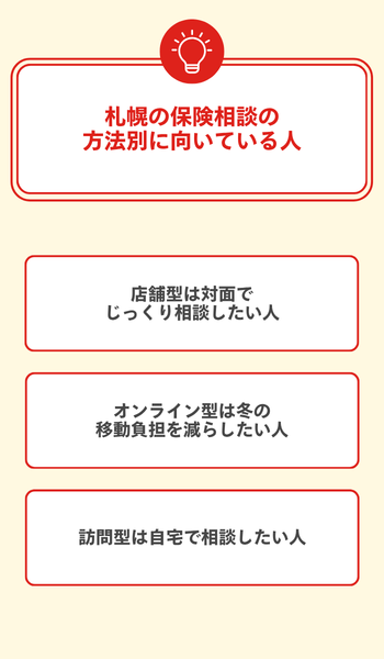 大見出し直下画像 札幌の保険相談の方法別に向いている人